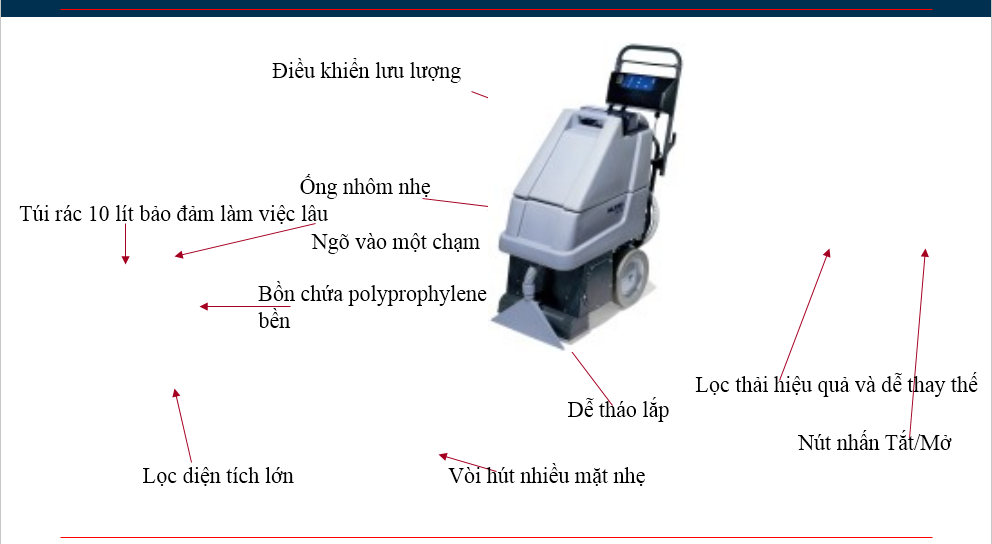 Một số dòng máy giặt thảm AX 300/ AX 400: